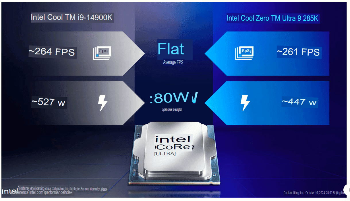 Intel Arrow Lake Benchmark Leaks